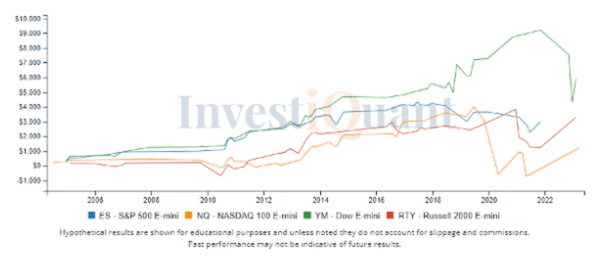 Day prior to FOMC announcement